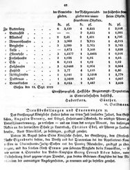 Grossherzoglich Hessisches Regierungsblatt 1819.djvu # 75