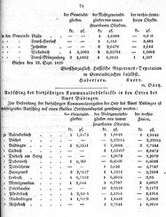 Grossherzoglich Hessisches Regierungsblatt 1819.djvu # 82