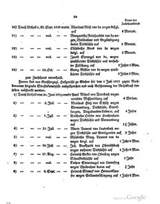 Grossherzoglich Hessisches Regierungsblatt 1820.djvu # 100