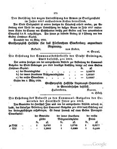 Grossherzoglich Hessisches Regierungsblatt 1820.djvu # 176