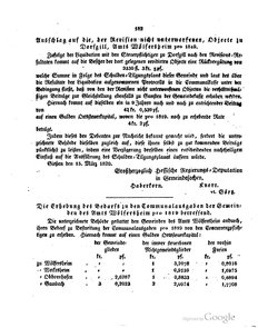 Grossherzoglich Hessisches Regierungsblatt 1820.djvu # 183