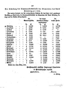 Grossherzoglich Hessisches Regierungsblatt 1820.djvu # 188