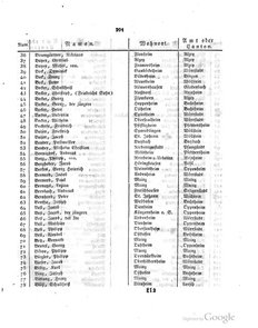 Grossherzoglich Hessisches Regierungsblatt 1820.djvu # 202