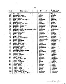 Grossherzoglich Hessisches Regierungsblatt 1820.djvu # 203