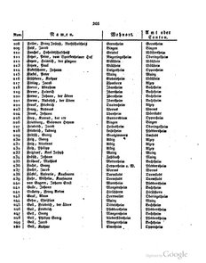 Grossherzoglich Hessisches Regierungsblatt 1820.djvu # 206