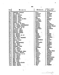 Grossherzoglich Hessisches Regierungsblatt 1820.djvu # 209