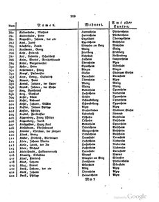 Grossherzoglich Hessisches Regierungsblatt 1820.djvu # 210