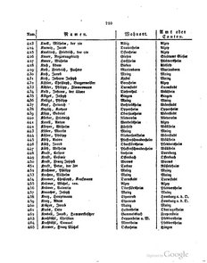 Grossherzoglich Hessisches Regierungsblatt 1820.djvu # 211