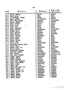 Grossherzoglich Hessisches Regierungsblatt 1820.djvu # 214