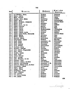 Grossherzoglich Hessisches Regierungsblatt 1820.djvu # 215