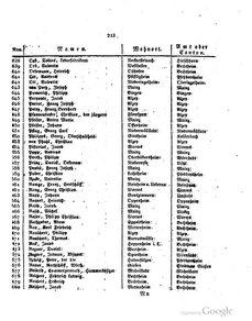 Grossherzoglich Hessisches Regierungsblatt 1820.djvu # 216