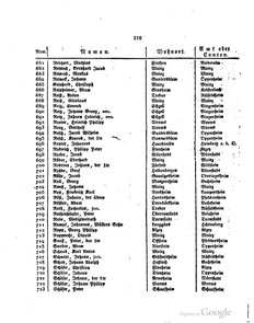 Grossherzoglich Hessisches Regierungsblatt 1820.djvu # 217