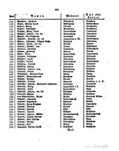 Grossherzoglich Hessisches Regierungsblatt 1820.djvu # 218
