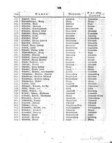 Grossherzoglich Hessisches Regierungsblatt 1820.djvu # 219