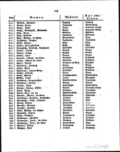 Grossherzoglich Hessisches Regierungsblatt 1820.djvu # 220