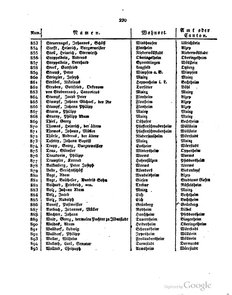 Grossherzoglich Hessisches Regierungsblatt 1820.djvu # 221
