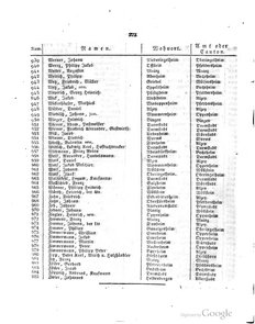 Grossherzoglich Hessisches Regierungsblatt 1820.djvu # 223