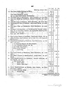 Grossherzoglich Hessisches Regierungsblatt 1820.djvu # 228