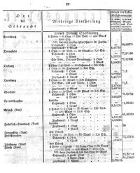 Grossherzoglich Hessisches Regierungsblatt 1820.djvu # 23