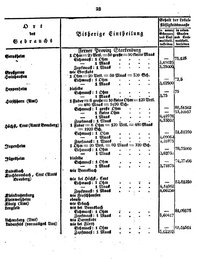 Grossherzoglich Hessisches Regierungsblatt 1820.djvu # 24