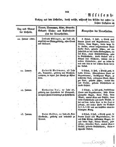 Grossherzoglich Hessisches Regierungsblatt 1820.djvu # 245