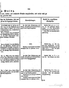 Grossherzoglich Hessisches Regierungsblatt 1820.djvu # 246