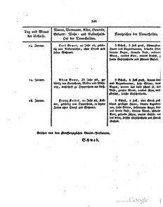 Grossherzoglich Hessisches Regierungsblatt 1820.djvu # 247