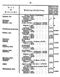 Grossherzoglich Hessisches Regierungsblatt 1820.djvu # 25