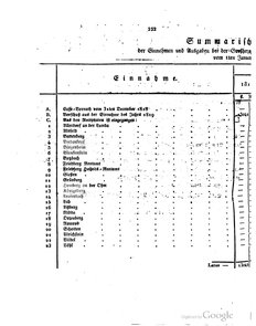Grossherzoglich Hessisches Regierungsblatt 1820.djvu # 253