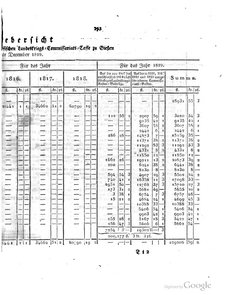 Grossherzoglich Hessisches Regierungsblatt 1820.djvu # 254