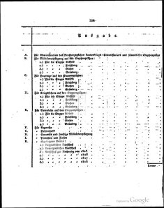 Grossherzoglich Hessisches Regierungsblatt 1820.djvu # 257
