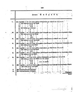 Grossherzoglich Hessisches Regierungsblatt 1820.djvu # 259