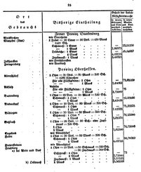 Grossherzoglich Hessisches Regierungsblatt 1820.djvu # 26