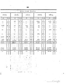 Grossherzoglich Hessisches Regierungsblatt 1820.djvu # 262