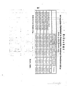 Grossherzoglich Hessisches Regierungsblatt 1820.djvu # 263