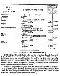 Grossherzoglich Hessisches Regierungsblatt 1820.djvu # 28