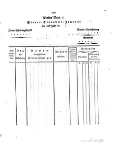 Grossherzoglich Hessisches Regierungsblatt 1820.djvu # 284