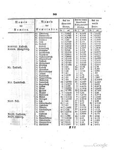 Grossherzoglich Hessisches Regierungsblatt 1820.djvu # 344
