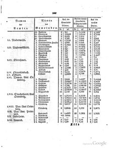 Grossherzoglich Hessisches Regierungsblatt 1820.djvu # 346