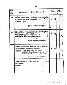 Grossherzoglich Hessisches Regierungsblatt 1820.djvu # 387