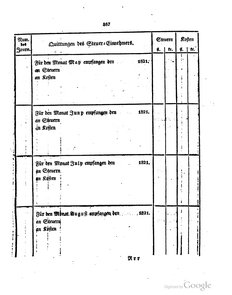 Grossherzoglich Hessisches Regierungsblatt 1820.djvu # 388