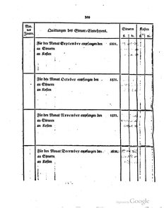 Grossherzoglich Hessisches Regierungsblatt 1820.djvu # 389
