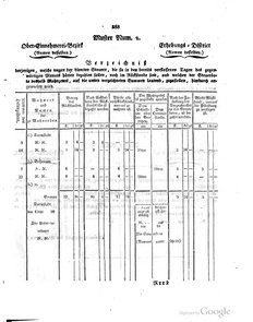 Grossherzoglich Hessisches Regierungsblatt 1820.djvu # 390