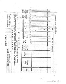 Grossherzoglich Hessisches Regierungsblatt 1820.djvu # 392
