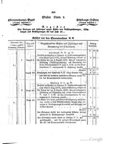 Grossherzoglich Hessisches Regierungsblatt 1820.djvu # 394