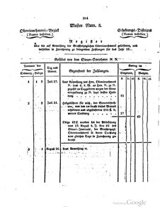 Grossherzoglich Hessisches Regierungsblatt 1820.djvu # 395