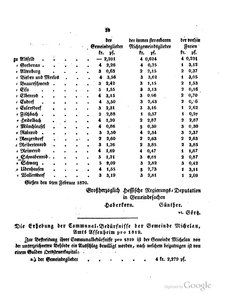 Grossherzoglich Hessisches Regierungsblatt 1820.djvu # 40