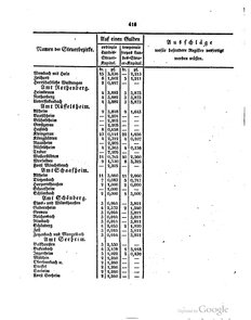 Grossherzoglich Hessisches Regierungsblatt 1820.djvu # 417