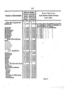Grossherzoglich Hessisches Regierungsblatt 1820.djvu # 418