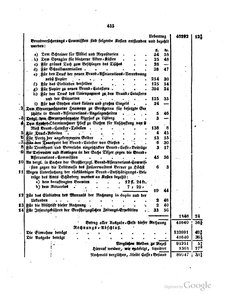 Grossherzoglich Hessisches Regierungsblatt 1820.djvu # 436